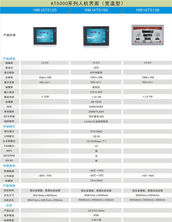 人機界面-AT5000系列（Linux）